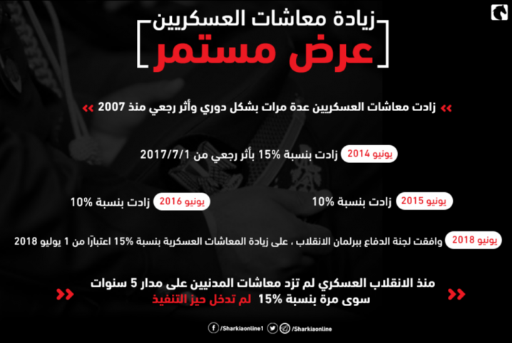  بالانفوجراف.. زيادة معاشات العسكريين “عرض مستمر”