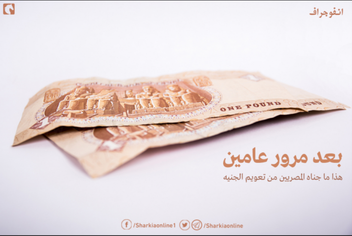  بعد مرور عامين.. هذا ما جناه المصريين من تعويم الجنيه