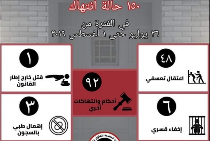  150 جريمة لميليشيات السيسي في أسبوع