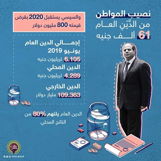  محللون: (تصدير العقارات) خطة فاشلة .. ليست حلا لارتفاع الدين العام