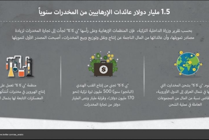  1.5 مليار دولار عائدات “الإرهابيين” من المخدرات سنوياً