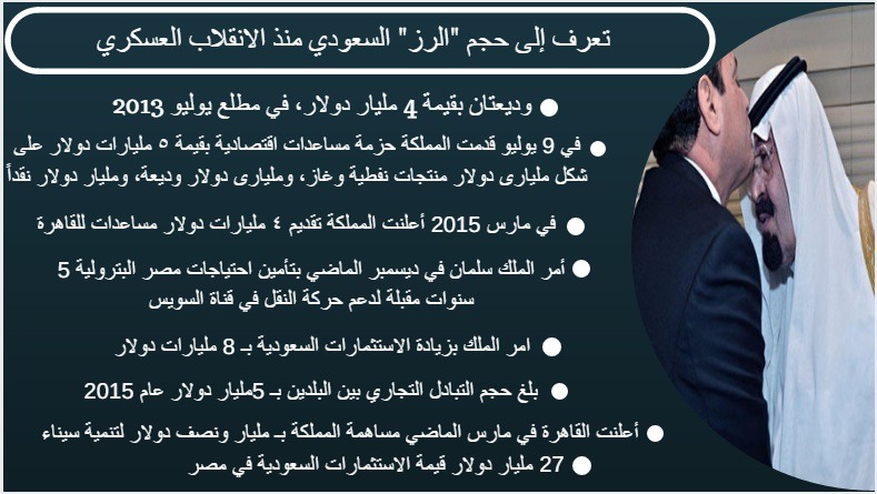  انفوجراف.. تعرف إلى حجم “الرز” السعودي” للانقلاب العسكري